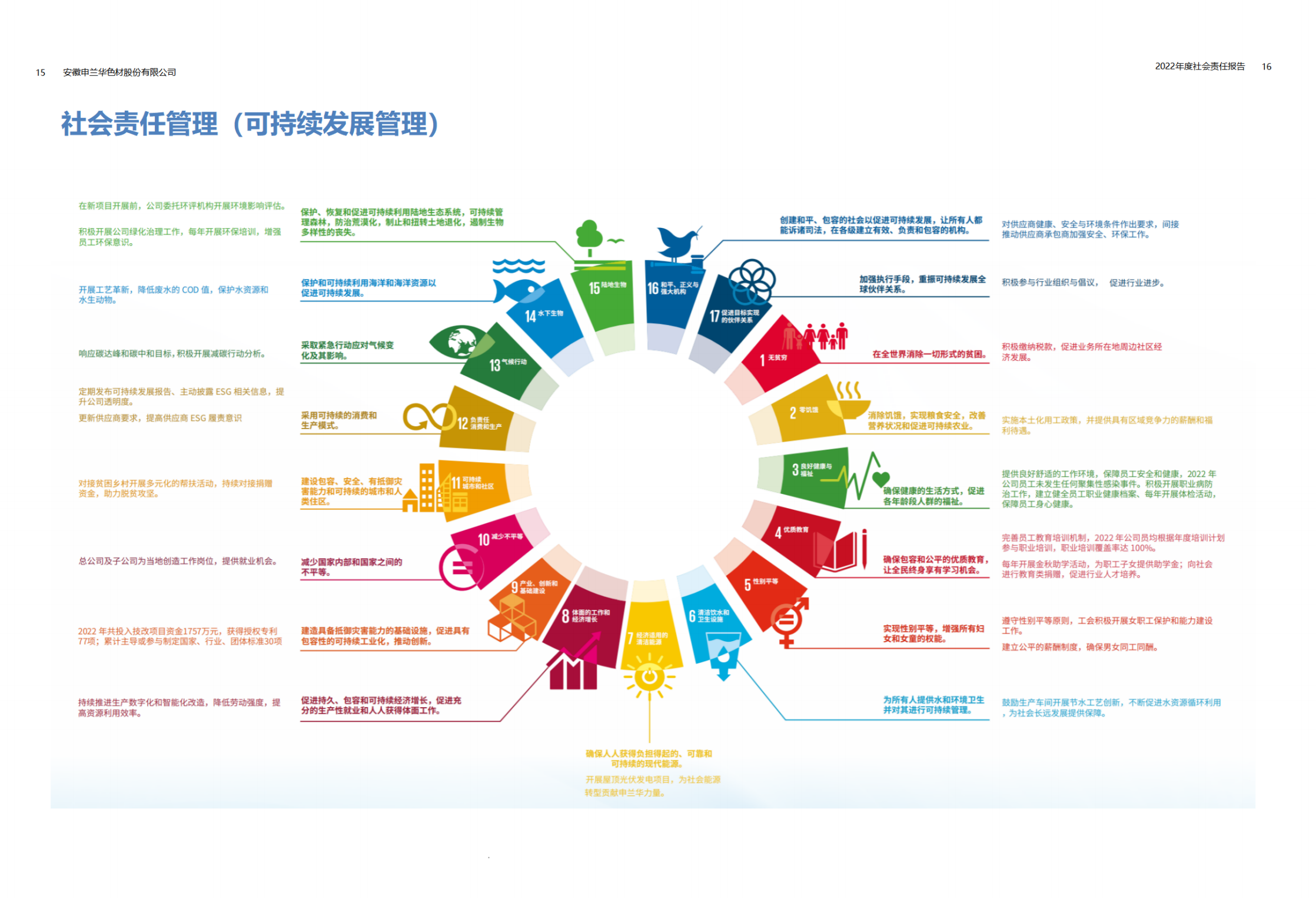 2022年度安徽申蘭華色材股份有限公司社會(huì)責(zé)任暨ESG報(bào)告_09.png