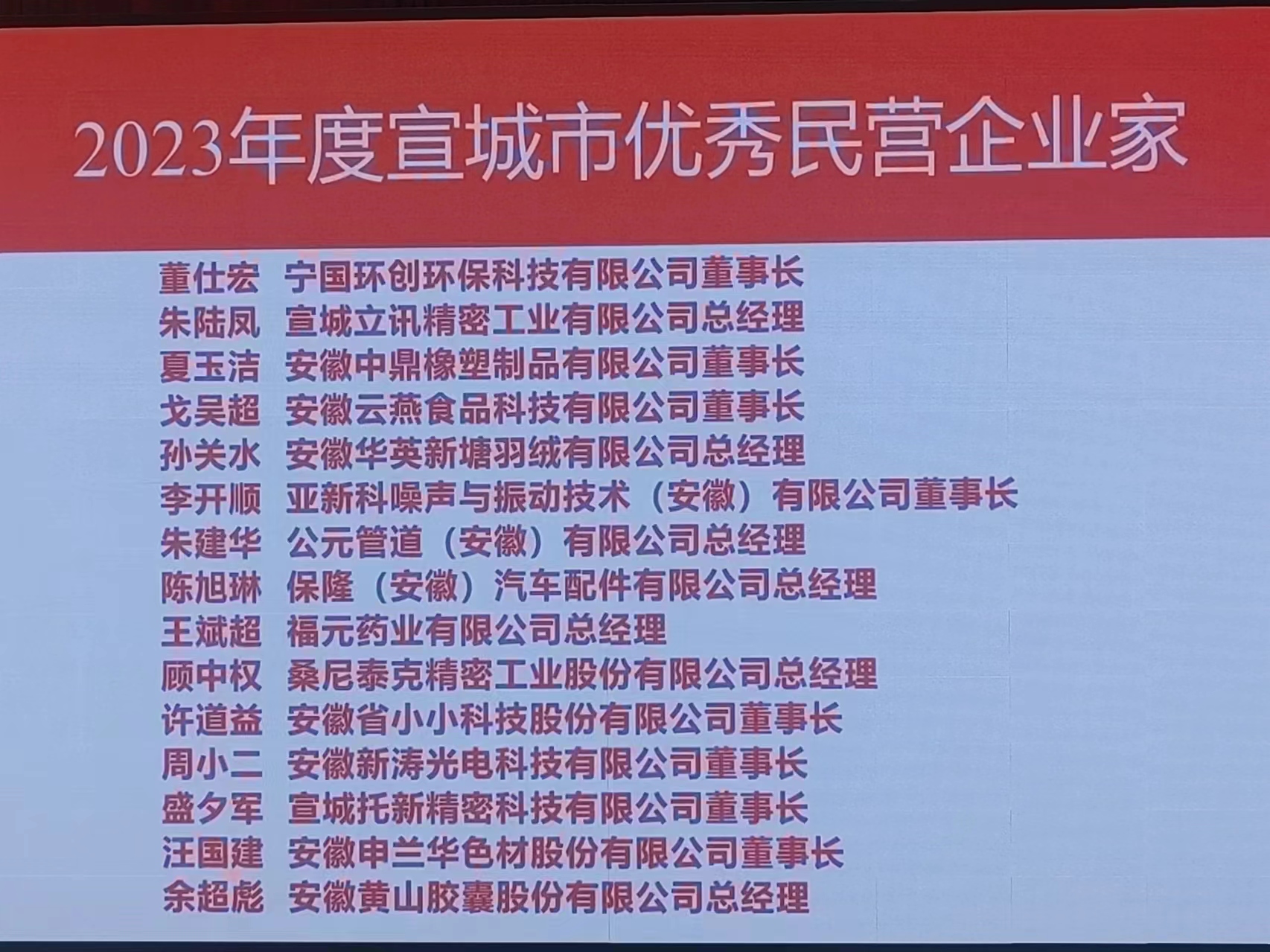 新春佳節(jié)捷報(bào)頻傳 甲辰龍年再創(chuàng)佳績(jī)(圖2) 20240219全市民營(yíng)經(jīng)濟(jì)發(fā)展大會(huì) (5).jpg