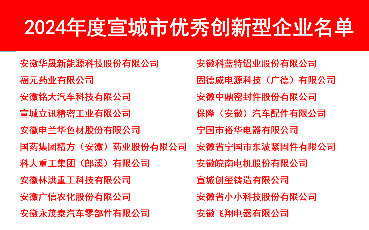 申蘭華榮獲宣城市優(yōu)秀創(chuàng)新型企業(yè) 科技創(chuàng)新再譜新篇(圖1) 20250206宣城市高質(zhì)量發(fā)展大會(huì)1.jpg