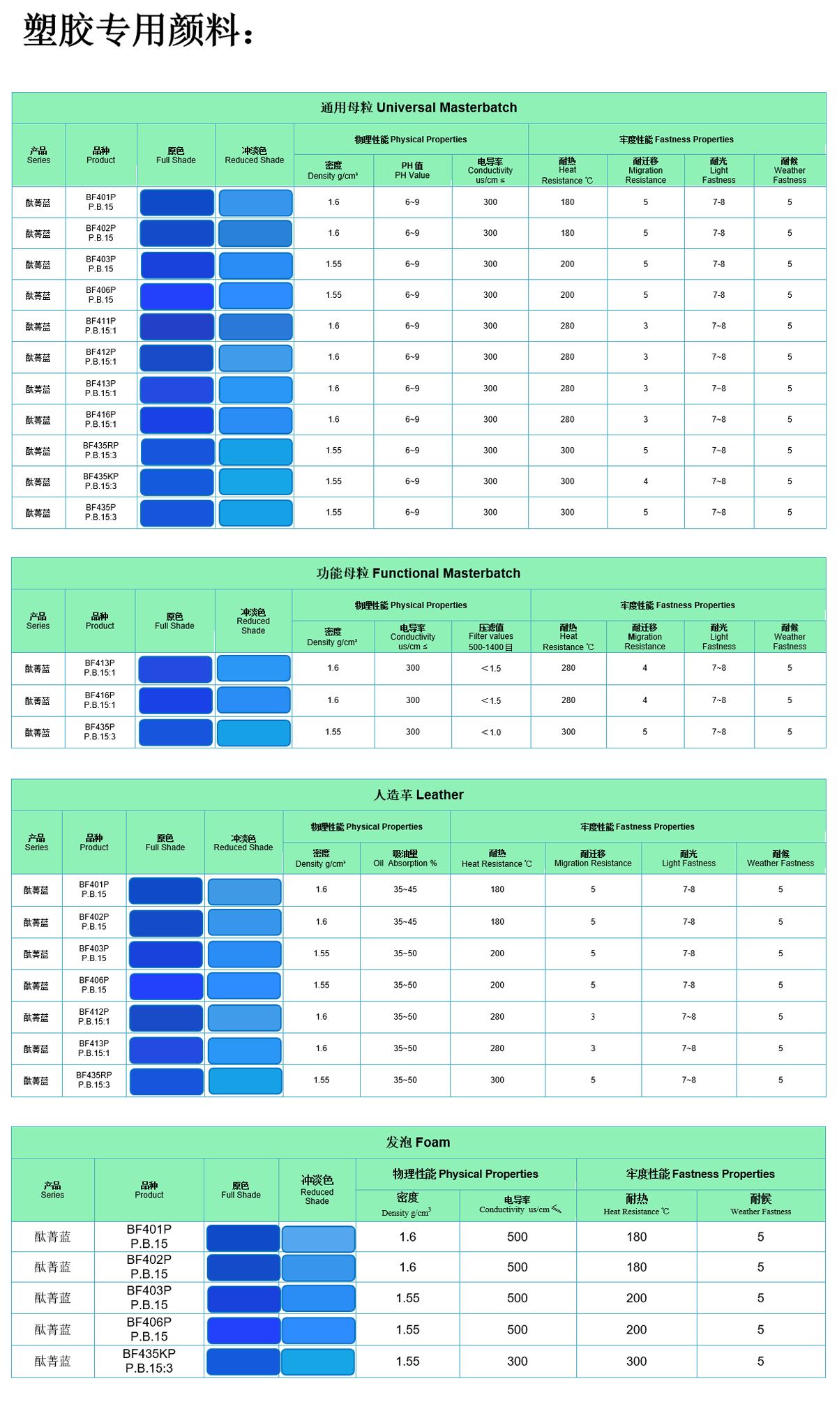 塑膠專用顏料(圖1) 塑膠專用顏料(圖1)