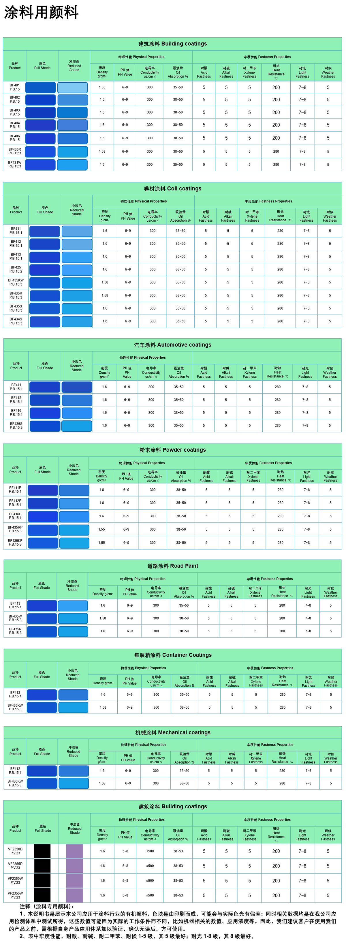 申蘭華色材涂料專用顏料(圖1)