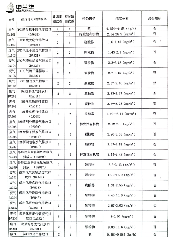 2021年環(huán)境管理公示報(bào)告書(shū)(圖4)