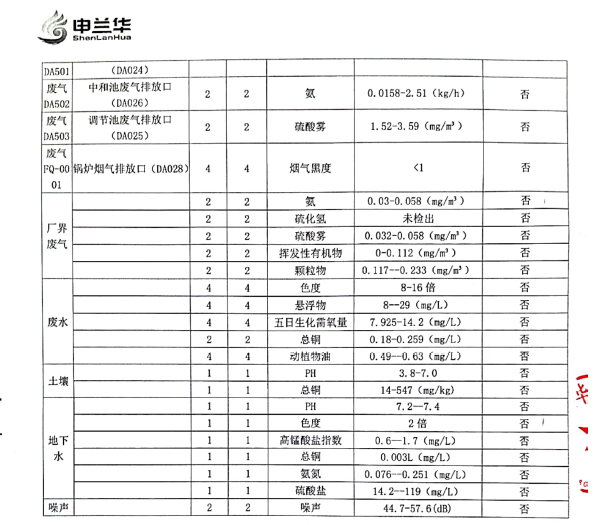 2021年環(huán)境管理公示報(bào)告書(shū)(圖5)