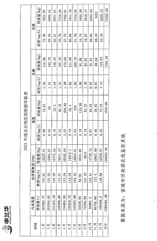 2021年環(huán)境管理公示報(bào)告書(shū)(圖6)