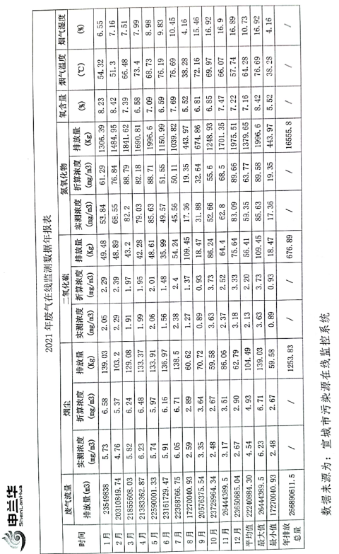2021年環(huán)境管理公示報(bào)告書(shū)(圖7)