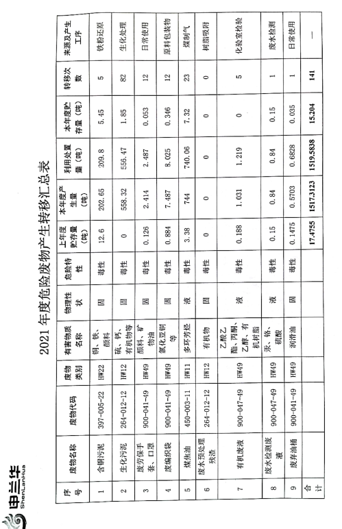 2021年環(huán)境管理公示報(bào)告書(shū)(圖9)