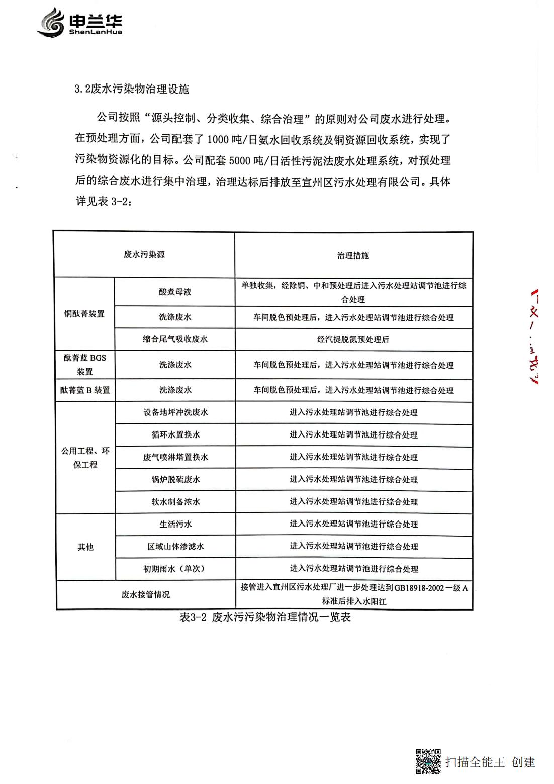2022年環(huán)境管理公示報(bào)告書(圖5)