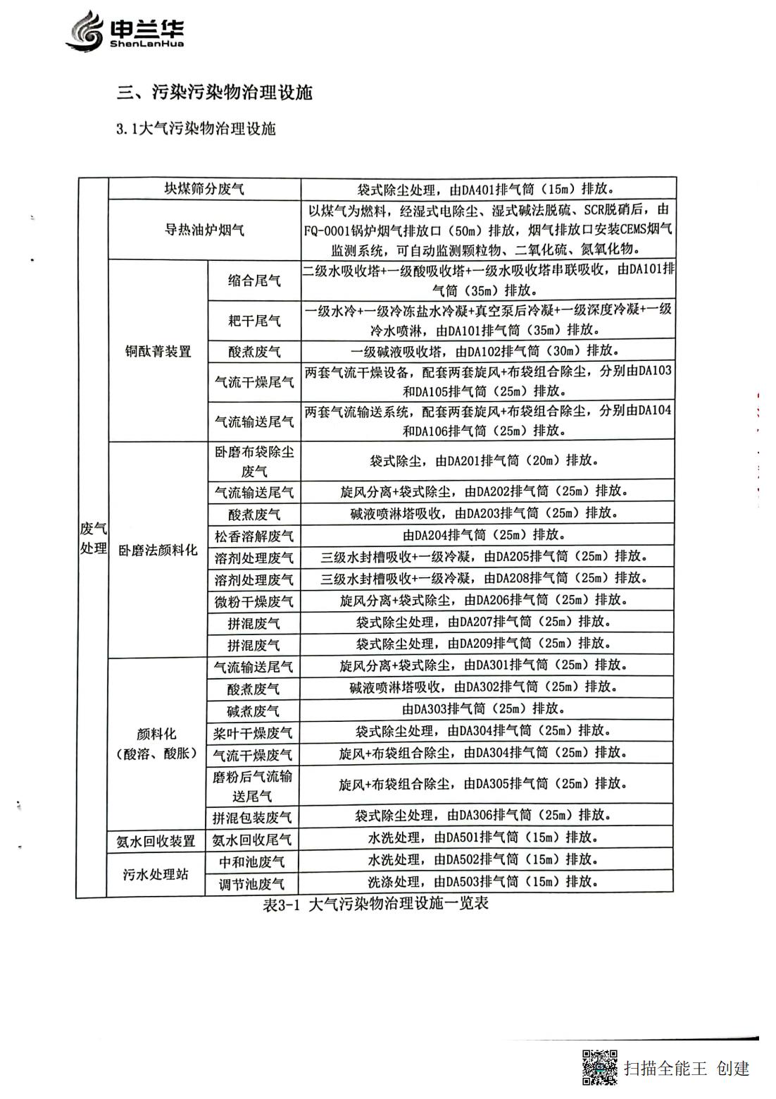 2022年環(huán)境管理公示報(bào)告書(圖4)
