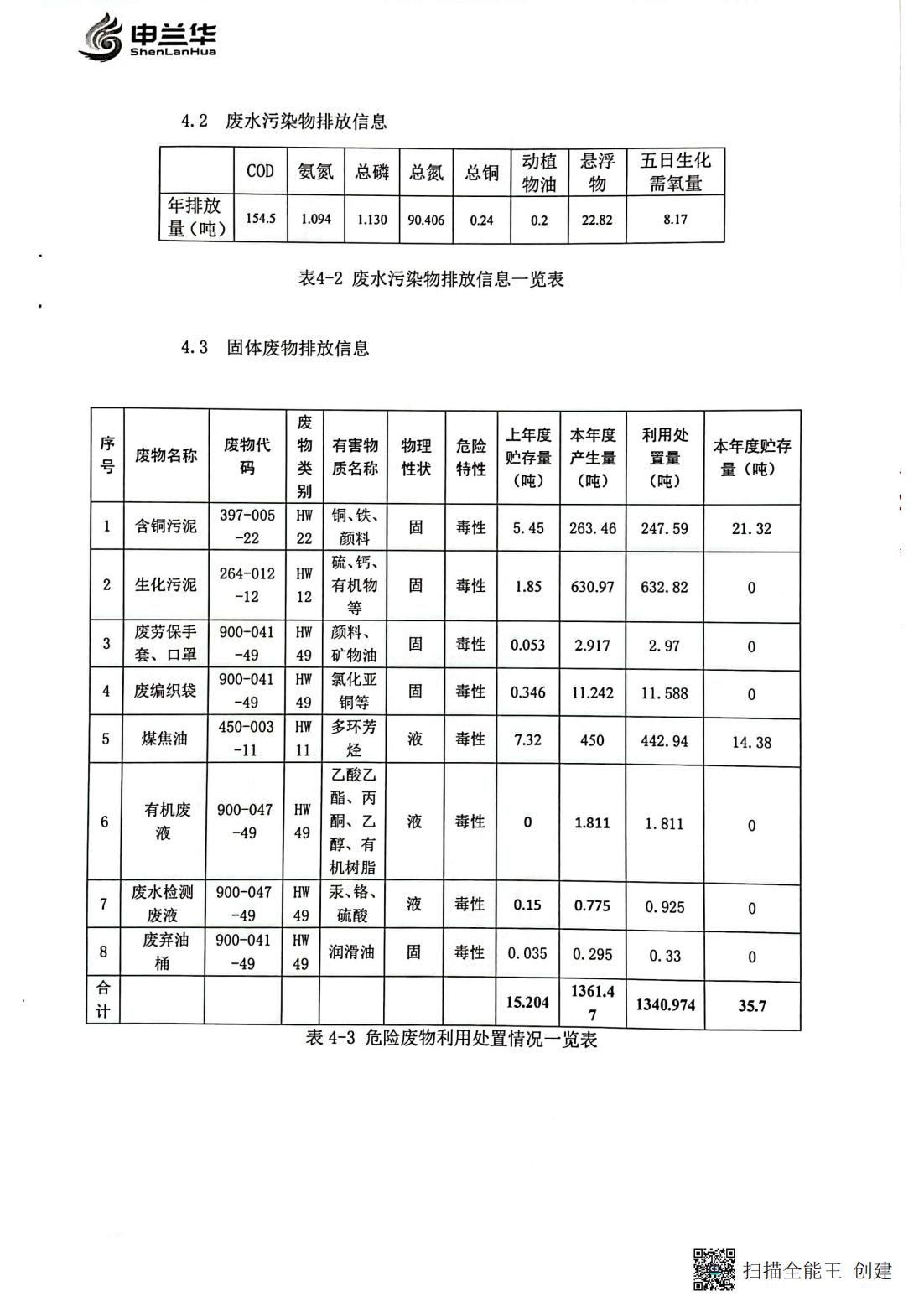 2022年環(huán)境管理公示報(bào)告書(圖8)