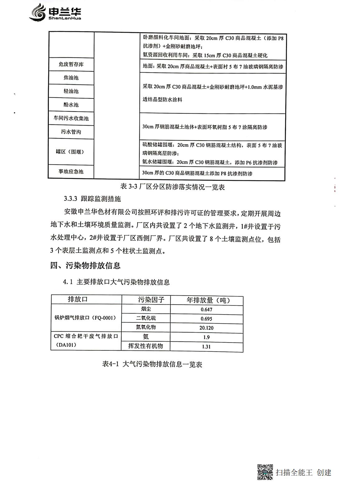 2022年環(huán)境管理公示報(bào)告書(圖7)