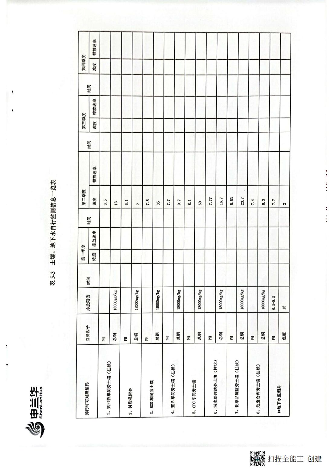 2022年環(huán)境管理公示報(bào)告書(圖12)