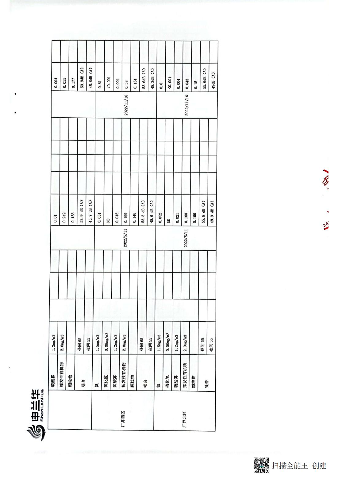 2022年環(huán)境管理公示報(bào)告書(圖11)