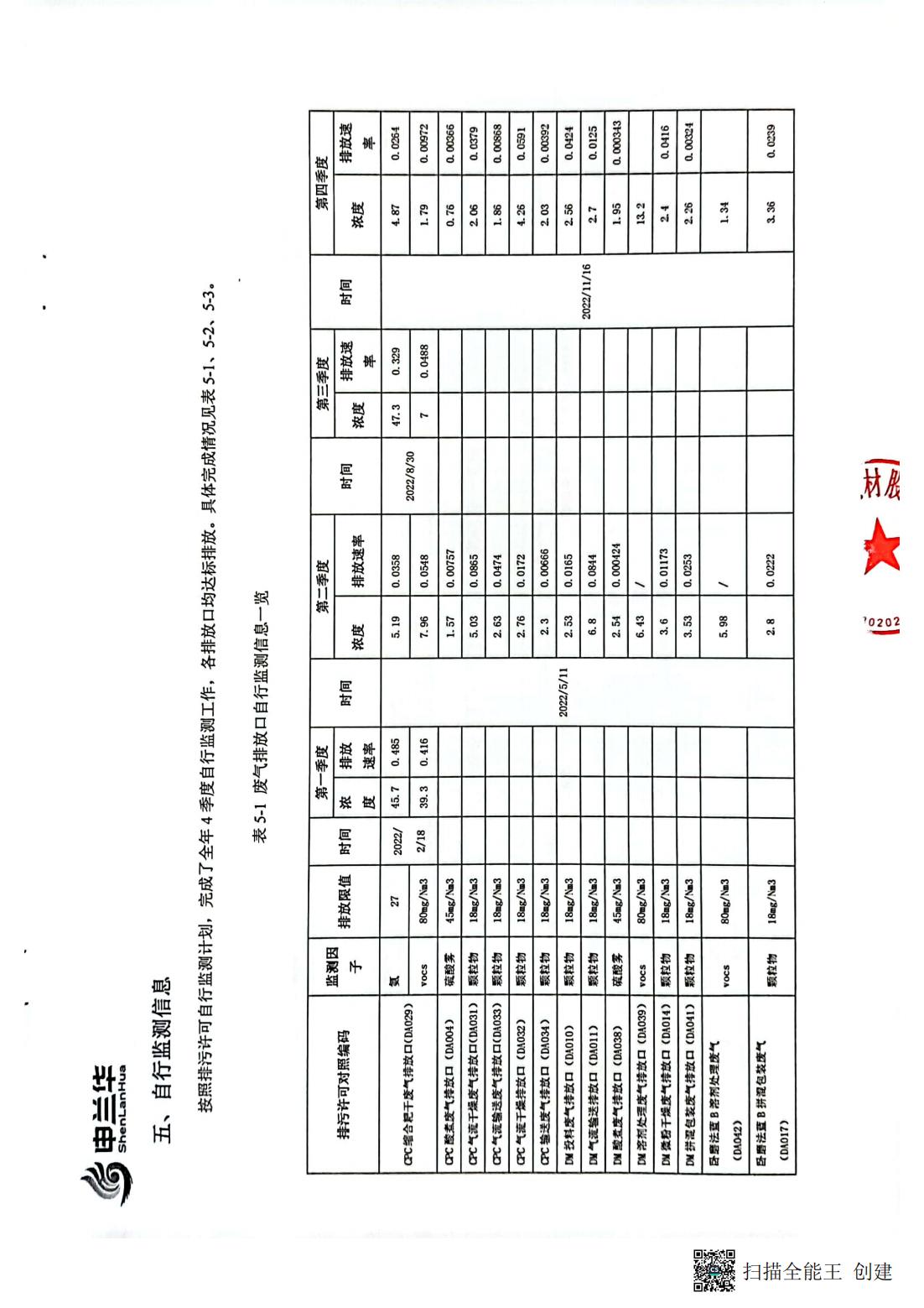 2022年環(huán)境管理公示報(bào)告書(圖9)