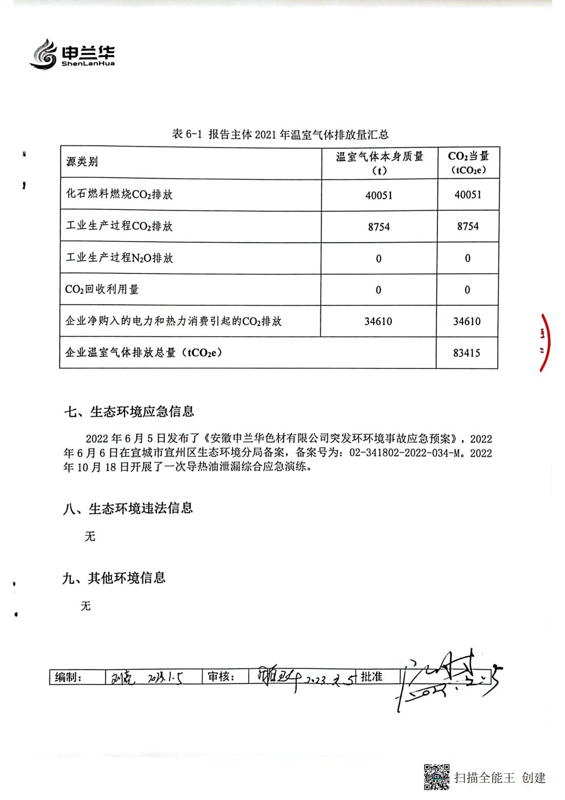 2022年環(huán)境管理公示報(bào)告書(圖14)