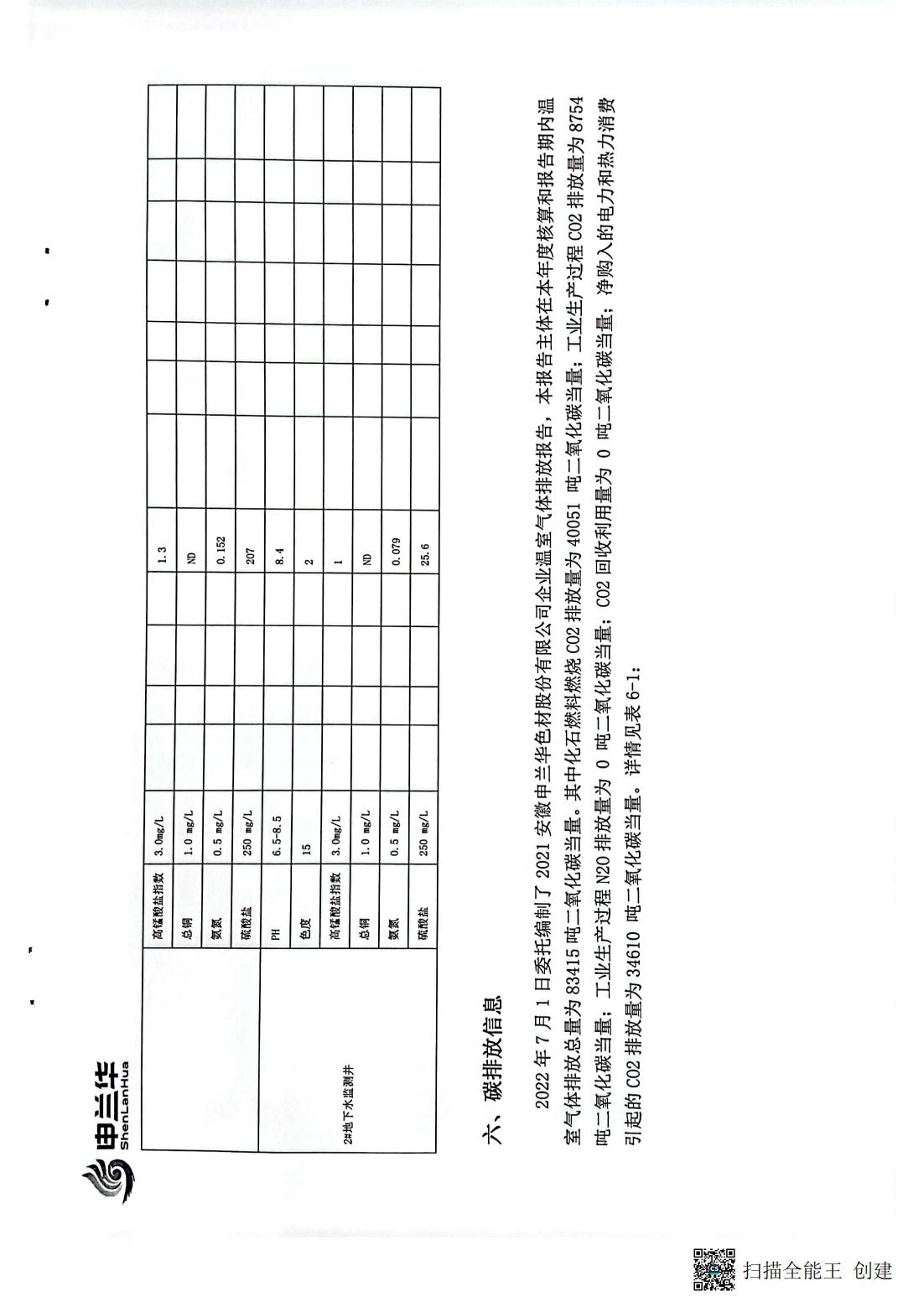 2022年環(huán)境管理公示報(bào)告書(圖13)