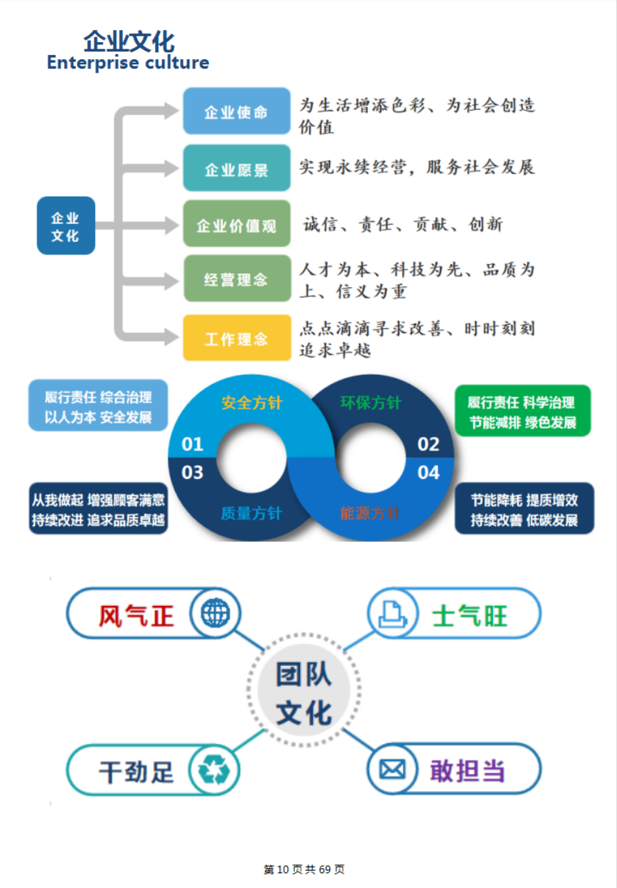 2021年度社會責(zé)任報(bào)告(圖11)